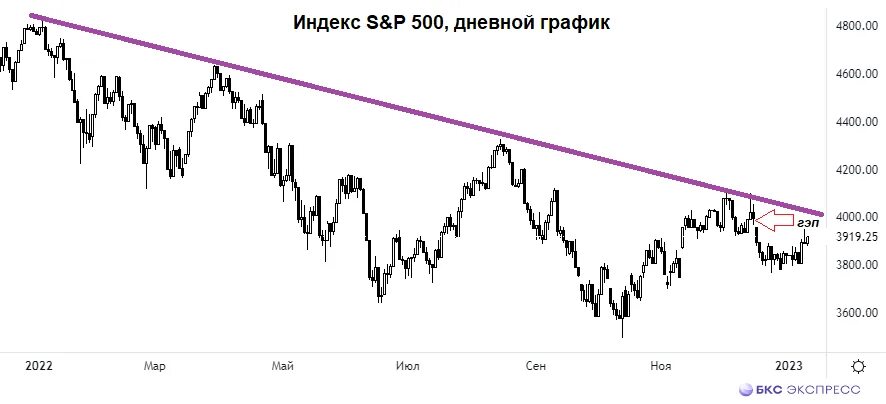 USD ЦБ. USD ЦБ И USD MOEX. Курс покупки евро цб