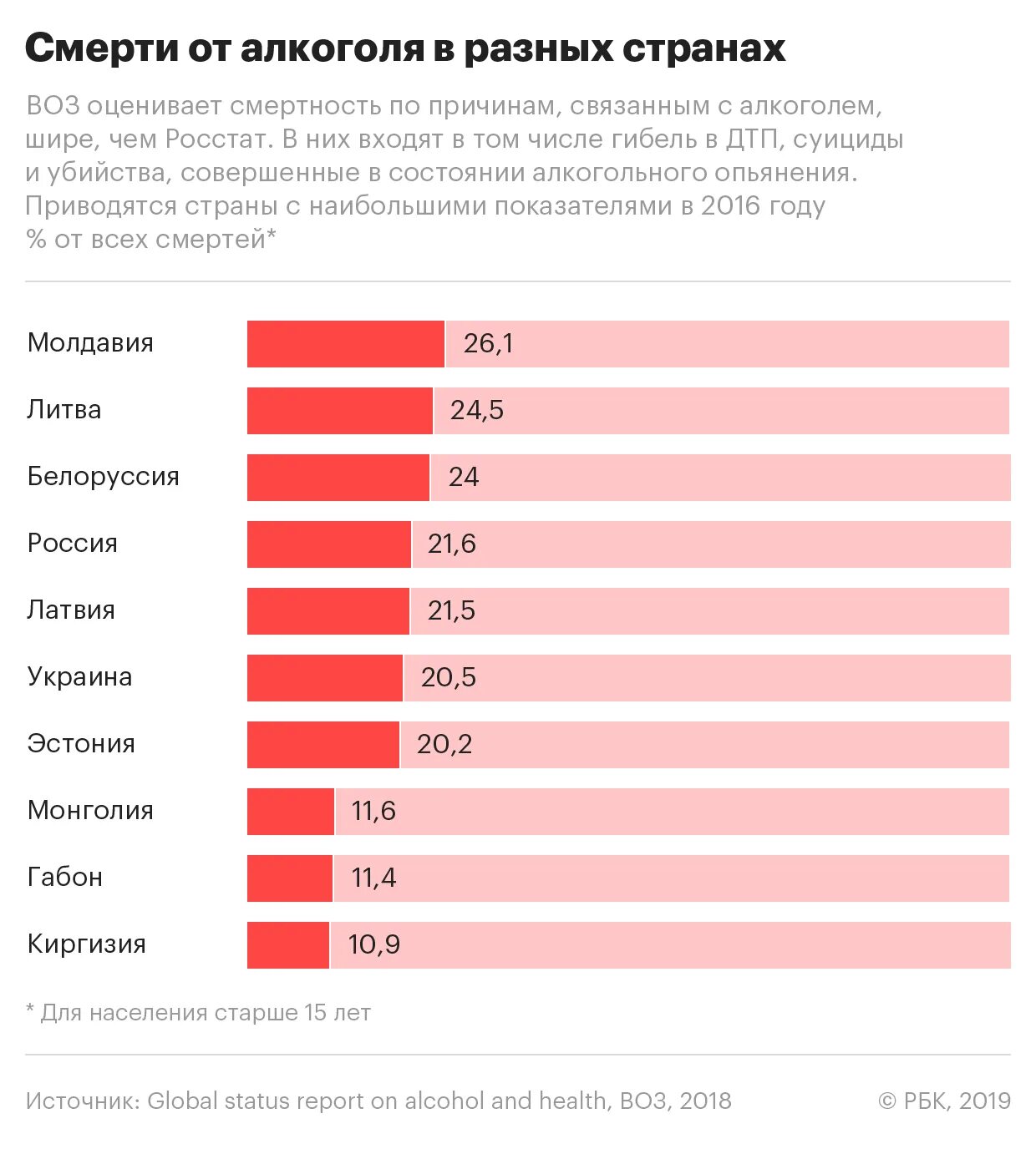 Сколько человек погибает в россии в день