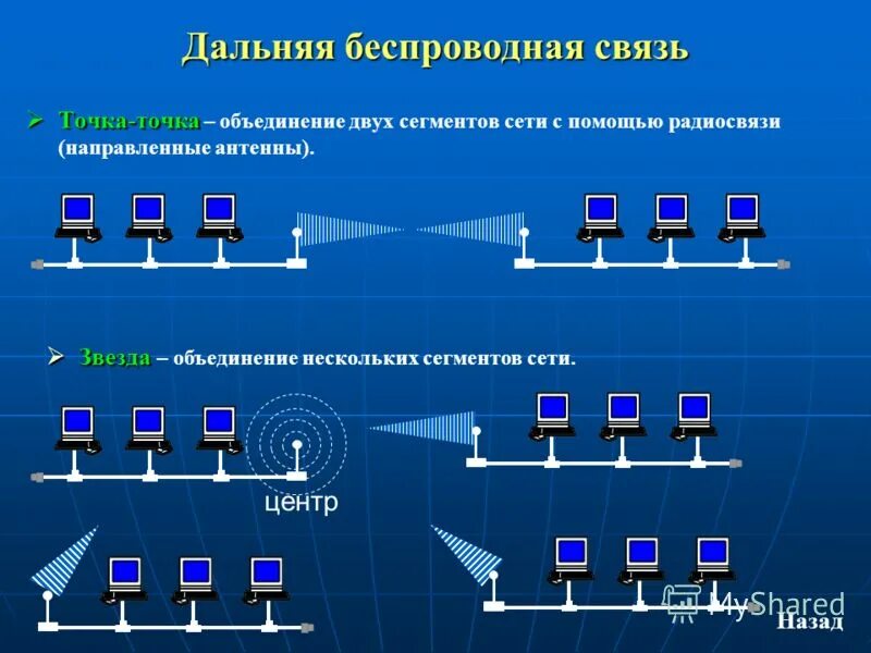 Беспроводная связь интернет