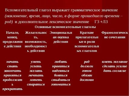 Смысловые оттенки глаголов