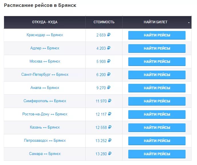 Аэропорт новокузнецк прилеты на сегодня. Расписание в аэропорту. Расписание рейсов аэропорт. Расписание полетов самолетов. Аэропорт Брянск расписание.