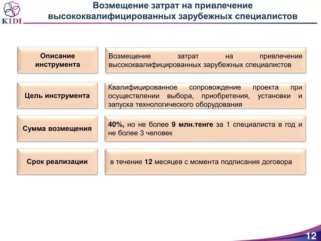 Учет возмещения расходов