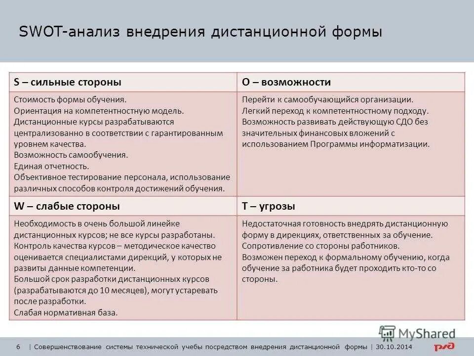 Сильные и слабые методы. СВОТ анализ исследования. Сильные и слабые стороны СВОТ. СВОТ анализ обучающего курса. SWAT.