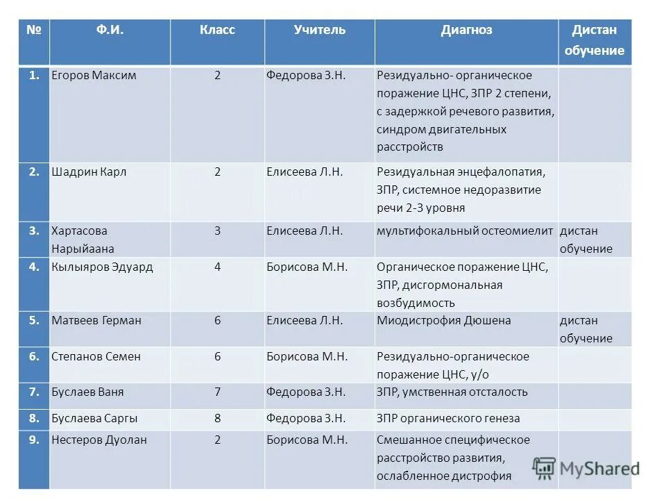 органическая патология цнс. органическое поражение цнс. резидуально органическое поражение цнс мкб. мкб-10 международная классификация-болезни нервной системы. резидуально органическое поражение цнс мкб.