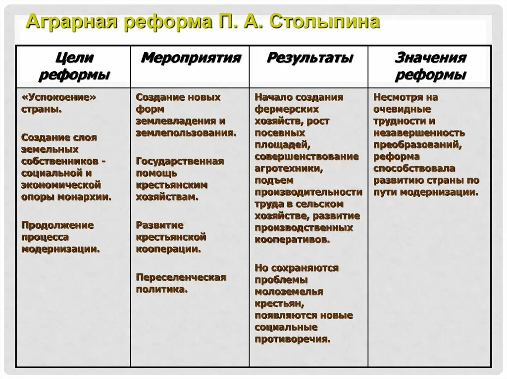 Рабочий лист реформы столыпина. Реформы Петра Столыпина таблица. Реформы Столыпина кратко таблица. Схема социально экономические реформы п а Столыпина. Реформы Столыпина 1906-1911 таблица.