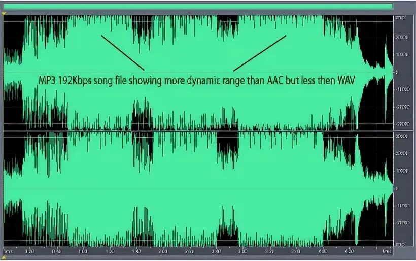 Звуковой формат wav. Звуковой файл wav. Звуковой формат wav. Wav значок. Звуковой файл wav.
