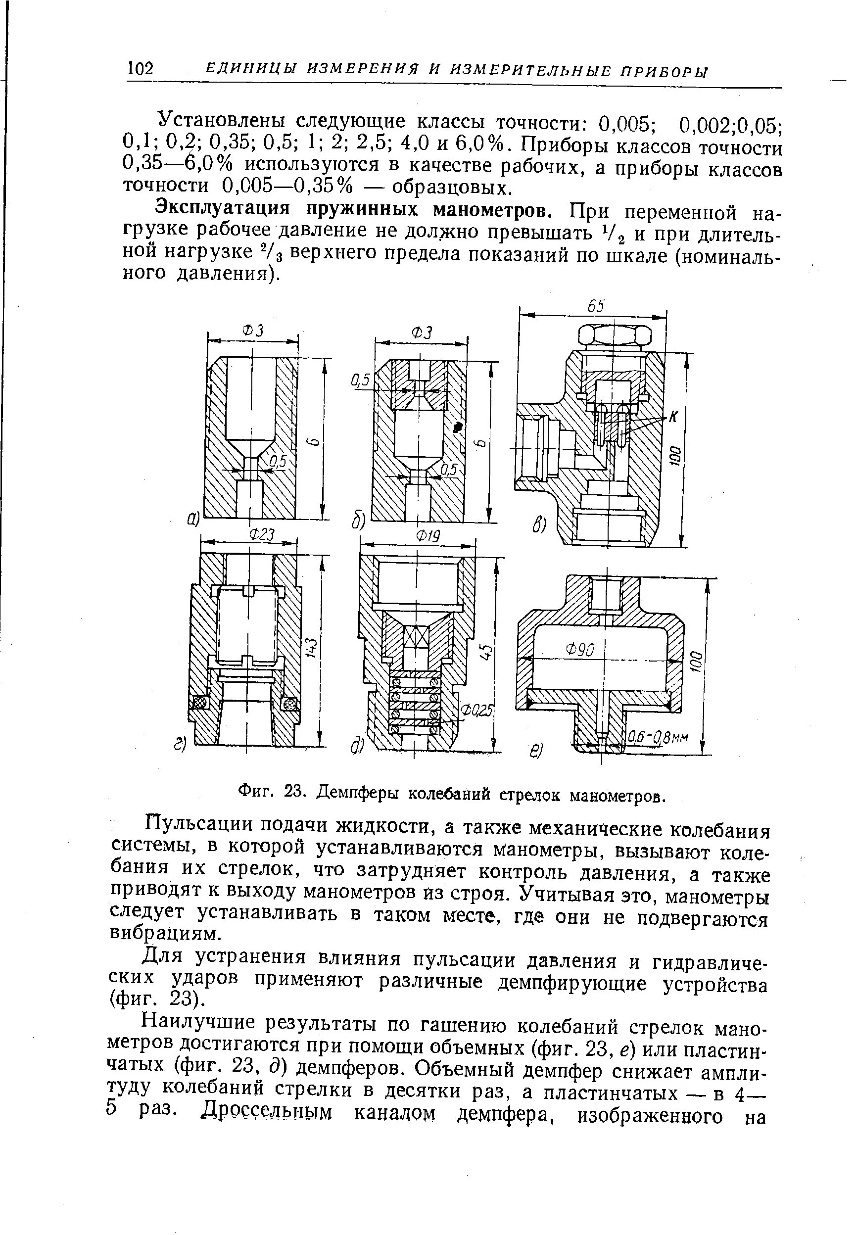 Демпферы пульсаций давления. Демпфер манометра чертёж. демпфер для манометра для гашения пульсаций. демпфер колебаний кировец. демпфер для манометра для гашения пульсаций конструкция.