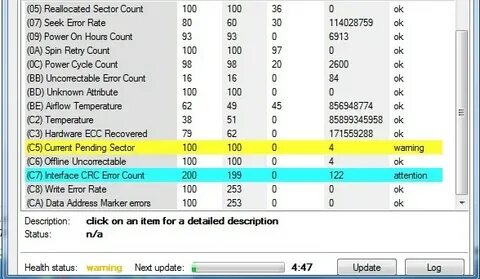 Errors count