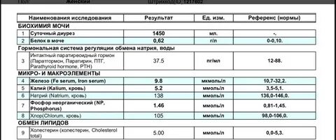 Норма суточного белка в моче