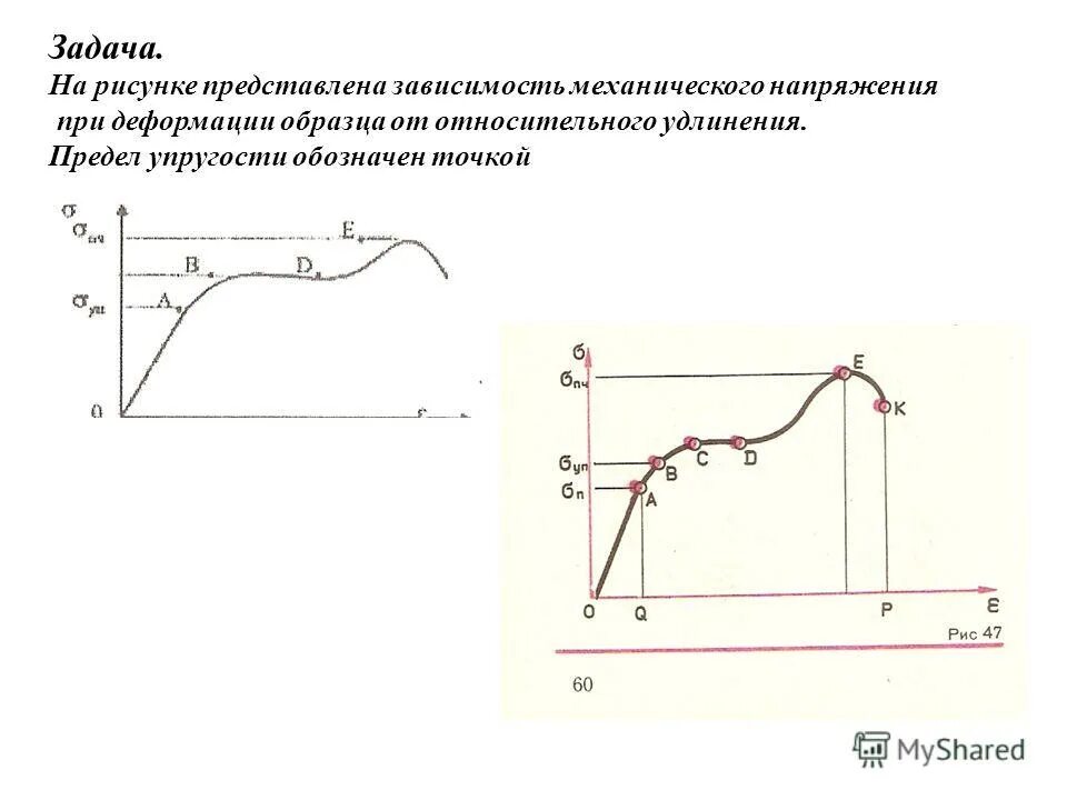 Закон гука график. Диаграмма растяжения стали 40хн. Зависимость механического напряжения от относительного удлинения. Зависимость напряжения от относительного удлинения. Диаграмма растяжения органического волокна.
