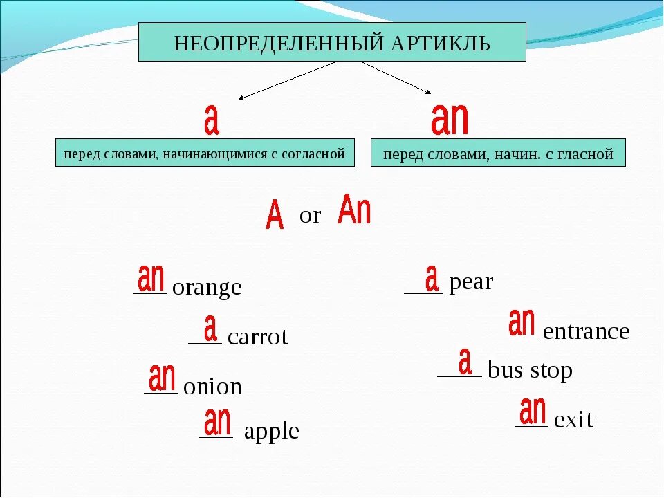 Article kak. Неопределенный артикль a или an в английском языке правило. Неопределенный артикль в английском правило 2 класс. Артикли а и АН В английском языке 2 класс. Артикль а и an в английском языке правило.