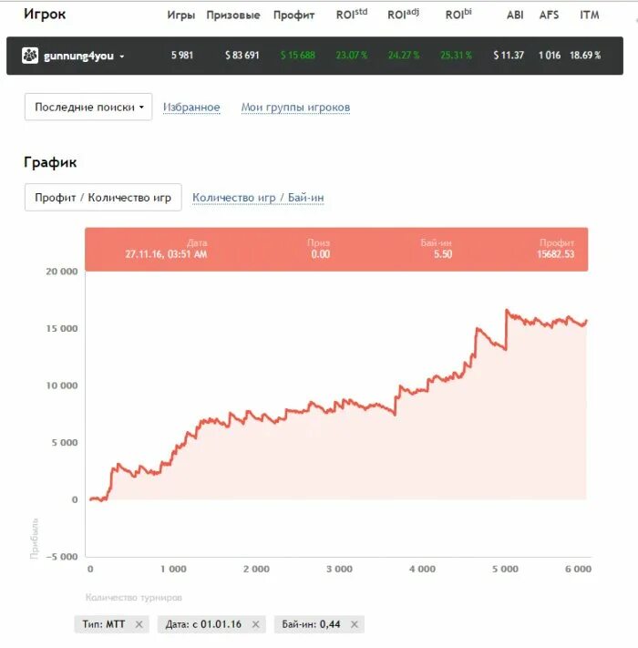 Статистика в играх. Статистика игрока\. Статистика игроков в играх. Количество игроков в игре.