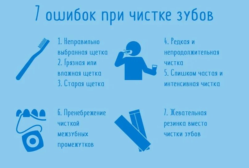 Сколько нельзя пить после чистки. Ошибки при чистке зубов. Неправильная чистка зубов. При неправильной чистке зубов. Чистка зубов правильно неправильно.