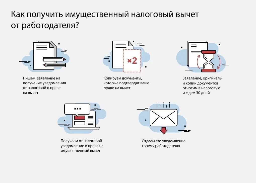 Подать вычет через налог ру. Схема получения налогового вычета. Имущественный вычет схема. Налоговые вычеты схема. Блок-схему получения налогового вычета.