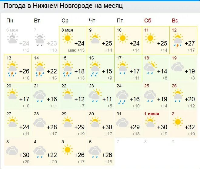 Погода в нижнем тагиле на 10. Погода в Нижнем Новгороде на 10. Погода в Нижнем Новгороде на 10 дней. Погода в Нижнем Новгороде на неделю. Нижний Новгород климат по месяцам.