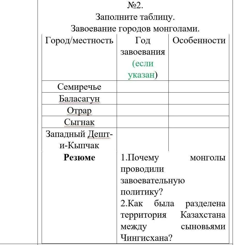 Таблица завоевательные походы чингисхана 6 класс. Завоевательные походы Чингисхана таблица. Заполните таблицу завоевания средней Азии. Заполните таблицу завоевания Чингисхана. Завоевания монголов таблица.