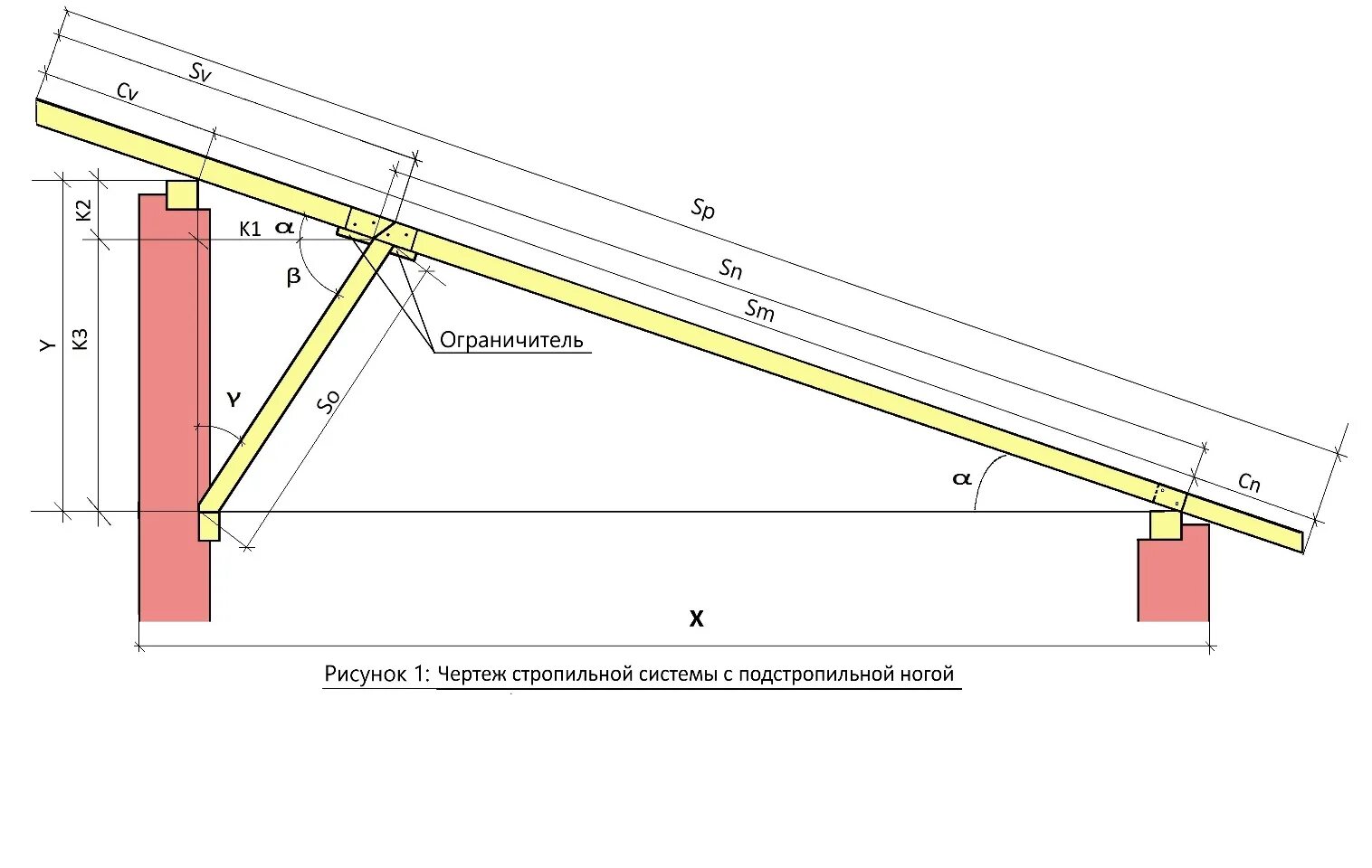Упор крыши. Односкатная кровля стропильная система чертеж. Калькулятор стропил односкатной кровли. Стропильная система односкатной кровли схема. Стропила односкатной крыши 50*200.