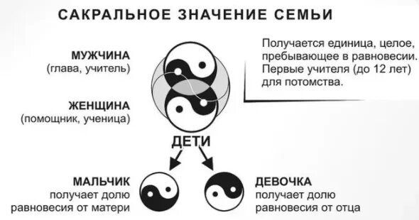 Что означает мужское и женское. Инь Янь что означает. Инь-Янь значение символа. Знак Инь-Янь символизирует. Что обозначает знак ИНЯН.