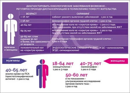 Скрининг диспансеризация
