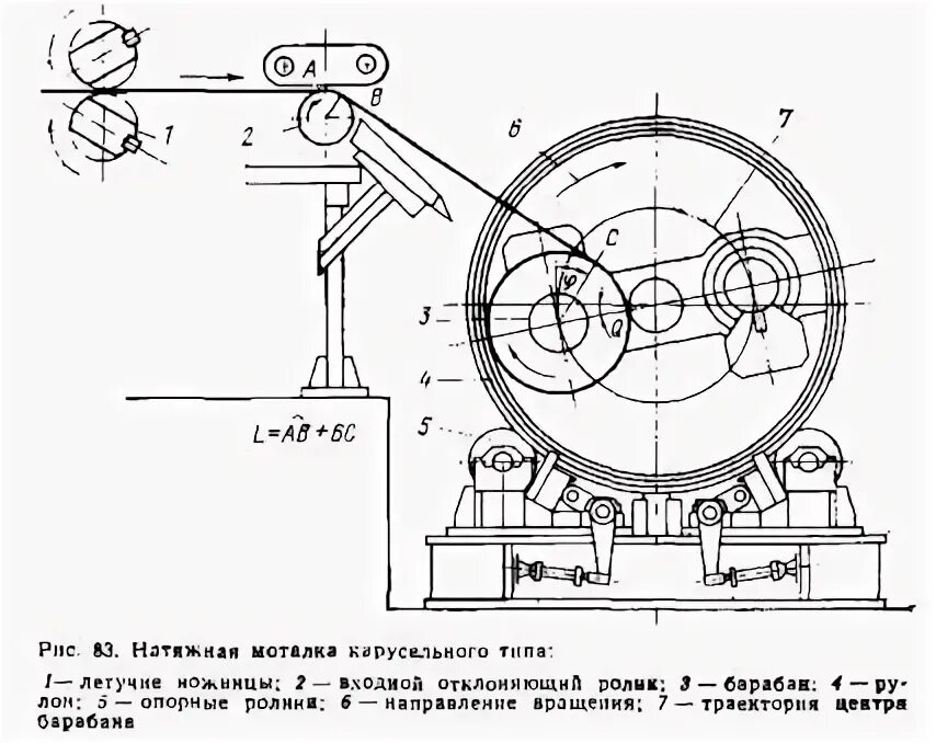 Звук вращения барабана. Моталка стана холодной прокатки чертеж. Моталка стана холодной прокатки габаритный чертеж. Барабан моталки стана 2000 смазка. Моталка стана 2000 чертеж.
