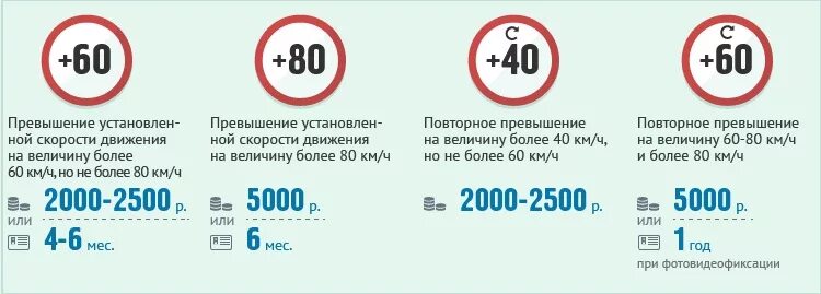 Насколько можно превышать. Превышение скорости. Знак превышения скорости. Разрешенная скорость знак. Знак превышения скорости 60.