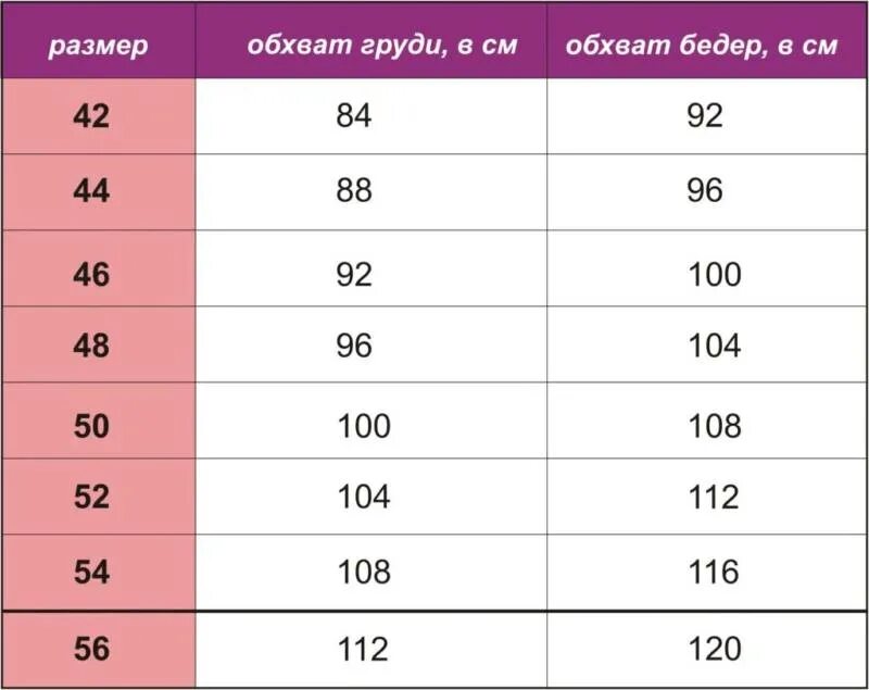 42 размер обхват бедер. Обхват груди размер. Обхват груди размер. Обхват груди 96-100. Объм груди талии бёдер.