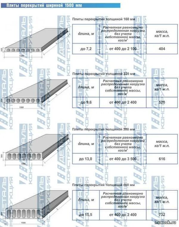 Стандартный размер перекрытия. Плита перекрытия 100 мм монолит нагрузка. Плиты перекрытий толщина 120 мм длина 3 метра. Плита перекрытия Размеры 6900. Плита перекрытия 6х1.5 толщина.