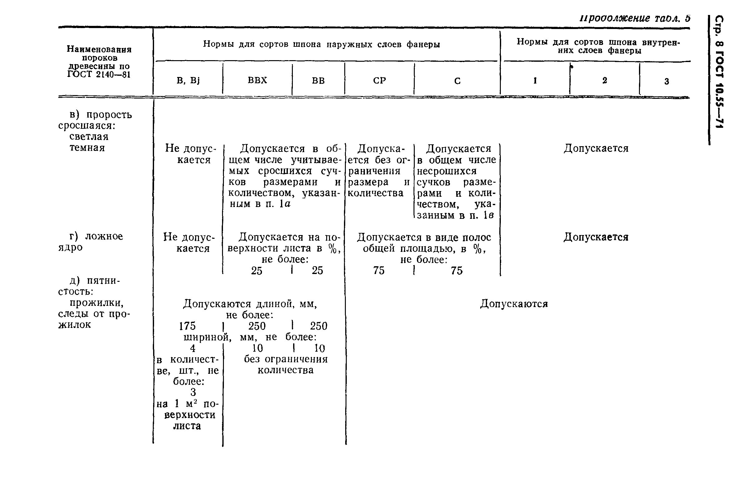 Фанера ГОСТ. Фанера 10 ГОСТ. Прочность фанеры ГОСТ. Сорта шпона по ГОСТУ. Гост лиственных пород