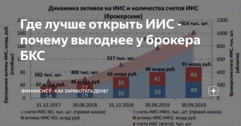 Где открыть иис