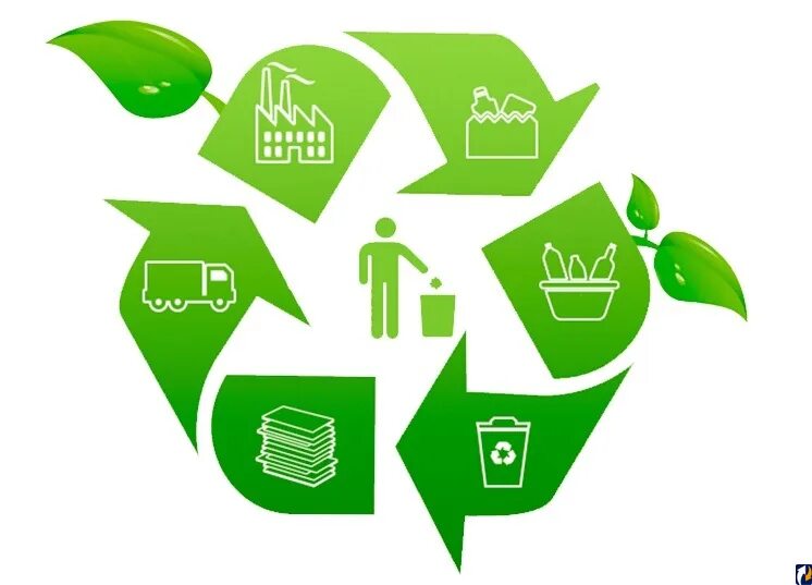 Сбор вторичного сырья утилизация. Сбор вторичного сырья утилизация. Утилизация макулатуры. Переработка мусора. Раздельный сбор вторичного сырья.