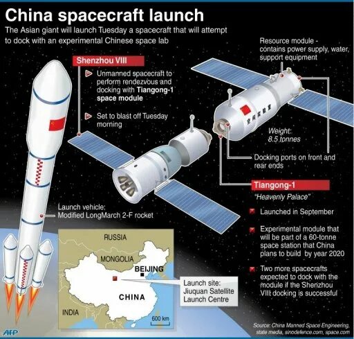 End launch. Шэньчжоу космический корабль схема. Шэньчжоу и Союз сравнение. Unmanned spacecraft. Космическая программа Китая.
