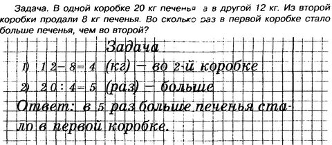 Задание расписано