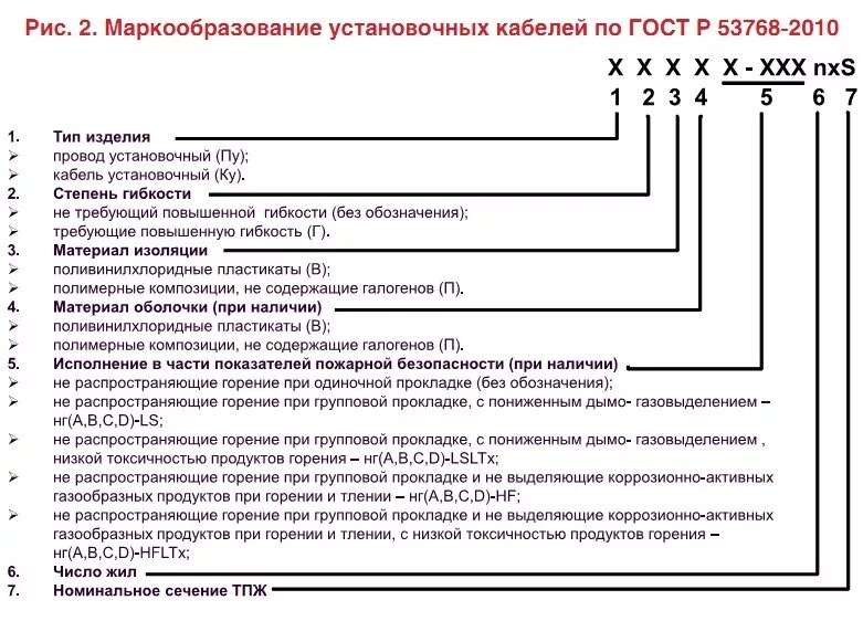 ПВ-3 провод расшифровка маркировки ПВ. Маркировка кабелей буквенные обозначения. Маркировка проводов цифрами. Буквенно цифровая маркировка кабелей. Горение гост