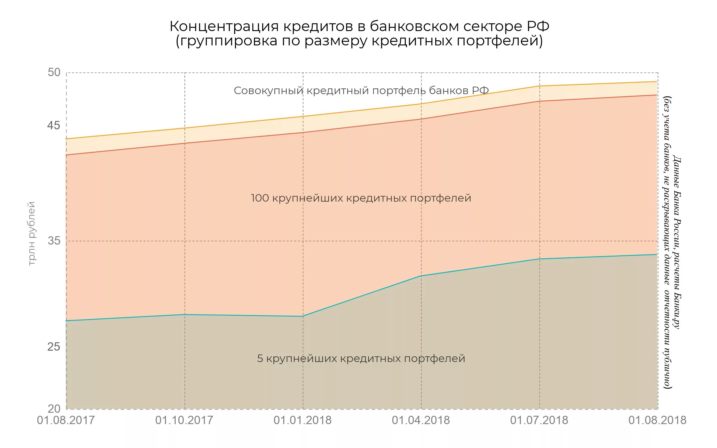 Кредитный портфель. Концентрация ссуд. Кредиты розничного сектора. Совокупный кредитный портфель это.