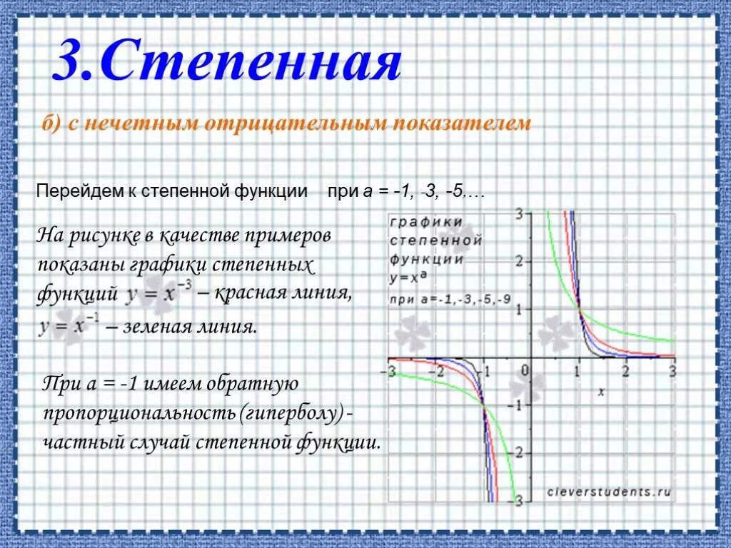 Коэффициенты степенной функции. Графики степенной функции с отрицательным показателем.