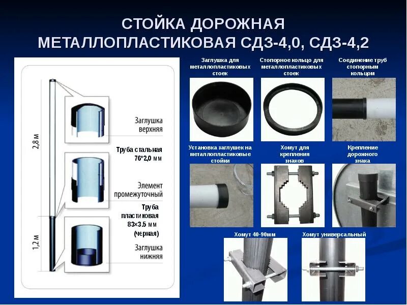 Стойки дорожных знаков. Стойка дорожного знака металлопластиковая СДЗ 4,0. Стойка знака дорожного металлопластиковая СДЗ. Стойка дорожного знака металлопластиковая марки СДЗ—1,0 И СДЗ-63/4.0. Заглушка для стойки дорожного знака.