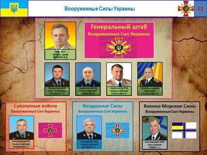 Какие вооруженные силы украины
