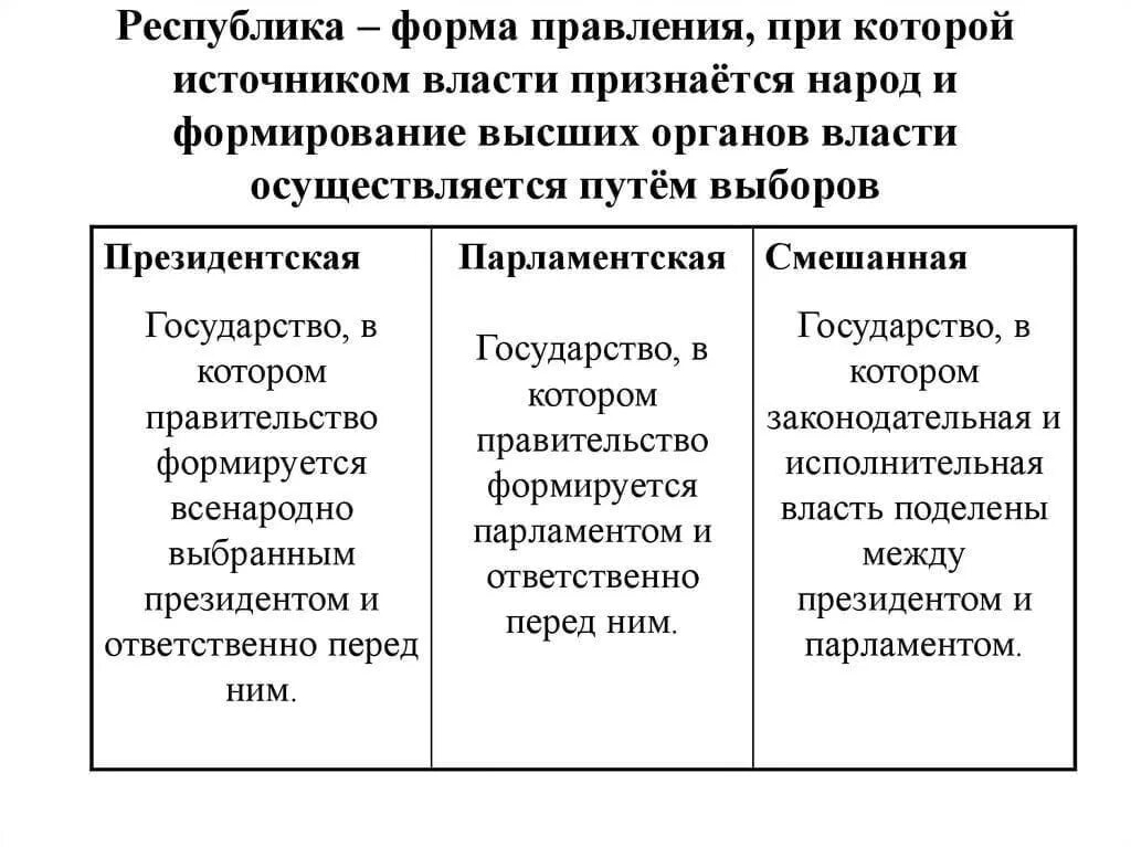 Руспултуа форма правления. Фора правления в Республике. Республика форма правления. Республика ферма правления.