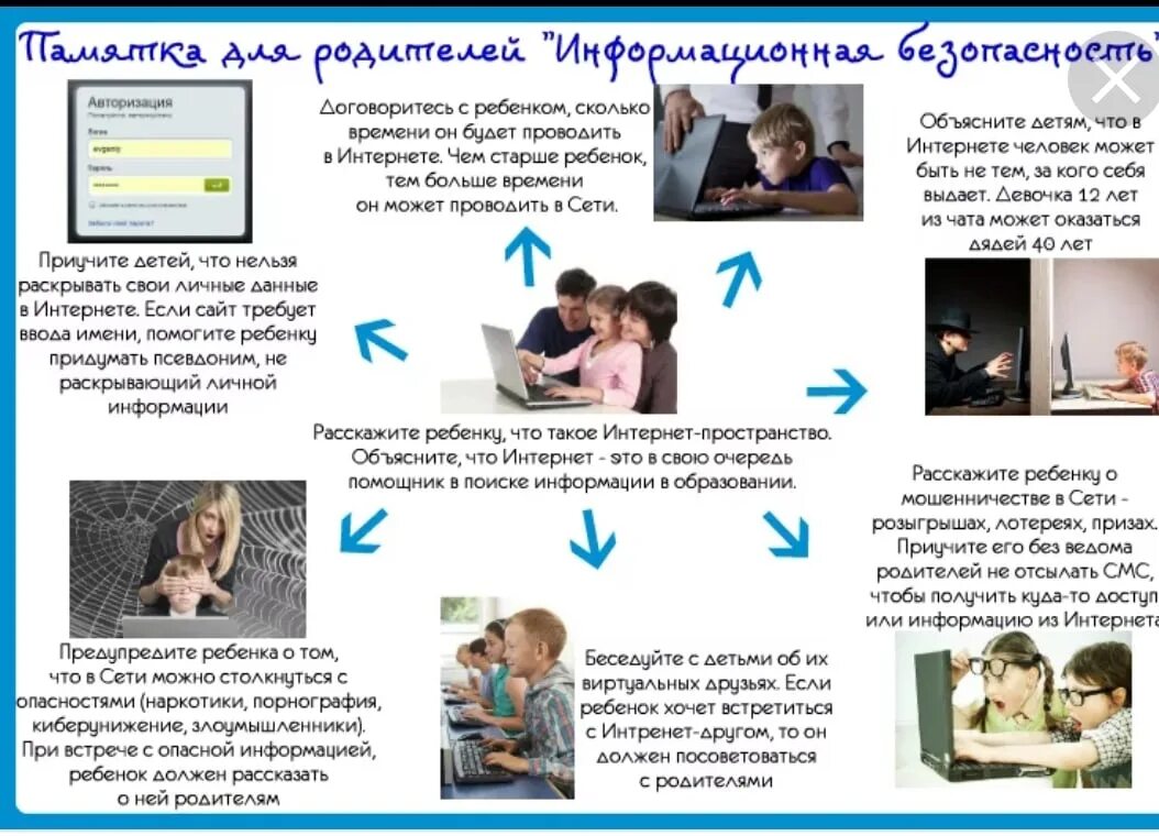 Правила использования сети интернет в школе. Памятка для родителей в сети интернет. Информационная безопасность памятка. Памятка для родителей по безопасному интернету для детей. Консультация для родителей безопасный интернет.