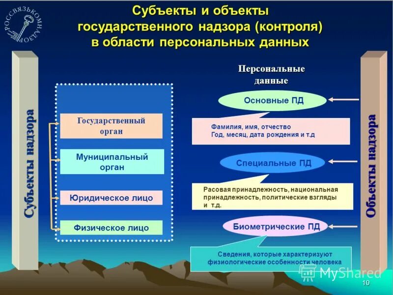 Объектами гос контроля являются. Сферы государственного обеспечения единства измерений. Объектом контроля являются. Объекты государственного контроля и надзора. Объект и субъект государственного контроля.