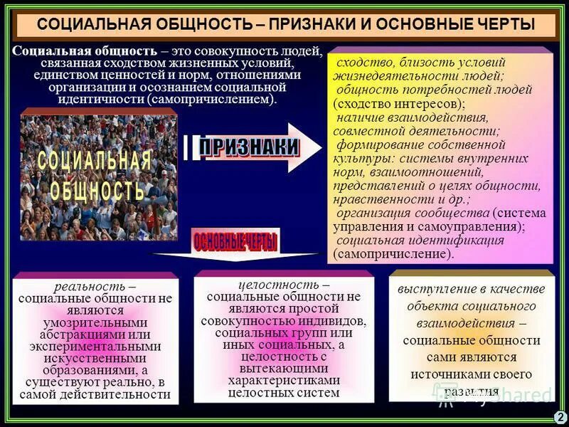 Признаками социальной организации являются. Понятие социальной общности. Социальные общности и группы. Социальная общность и социальная группа. Социальные общности примеры.