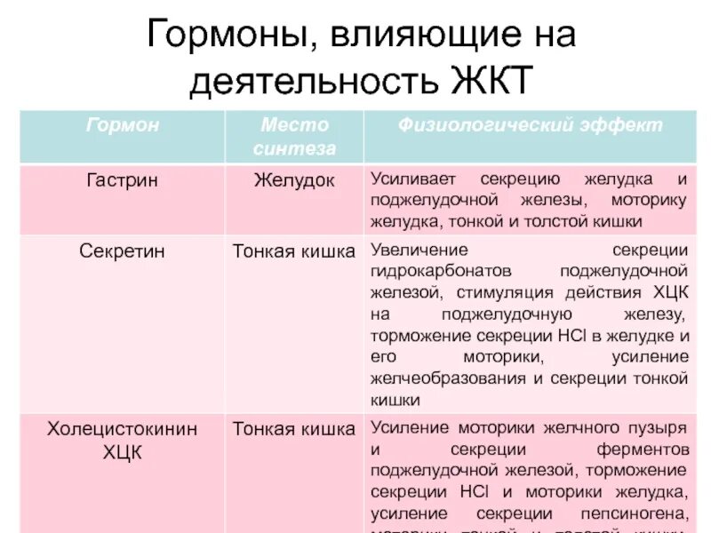 Как влияют гормональные