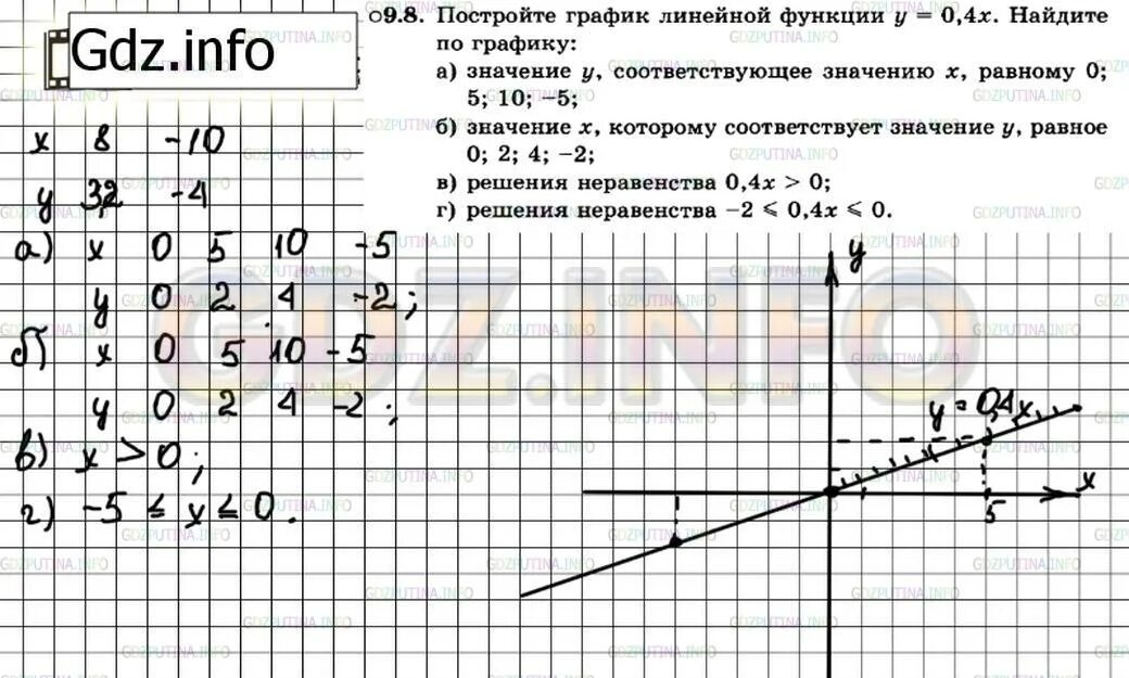 Линейные функции 7 класс задания. Задачи по алгебре 7 класс графики функций. График 7 класс Алгебра задания. Задания по графику 7 класс Алгебра. Графики функций 7 класс Алгебра задания.