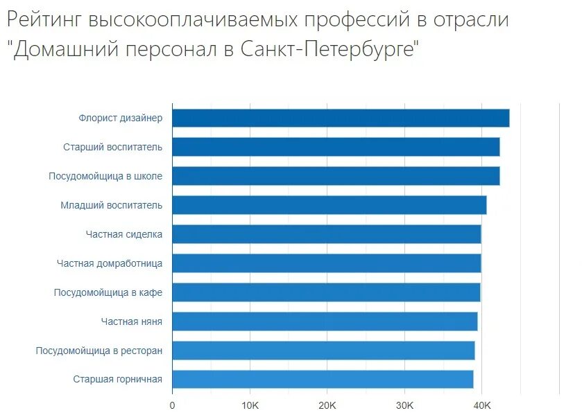 Высокооплачиваемые профессии. Зарплата инженера в России. Высокооплачиваемые профессии в США. Средняя заработная плата инженера. Зарплата бухгалтера в 2024 году