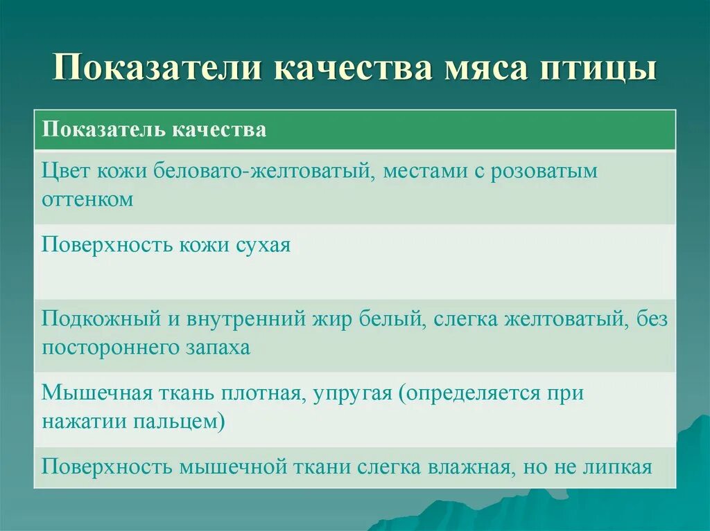 Показатели качества мяса птицы. Показатели качества мяса. Оценка качества мяса птицы. Органолептическая оценка качества мяса птицы.