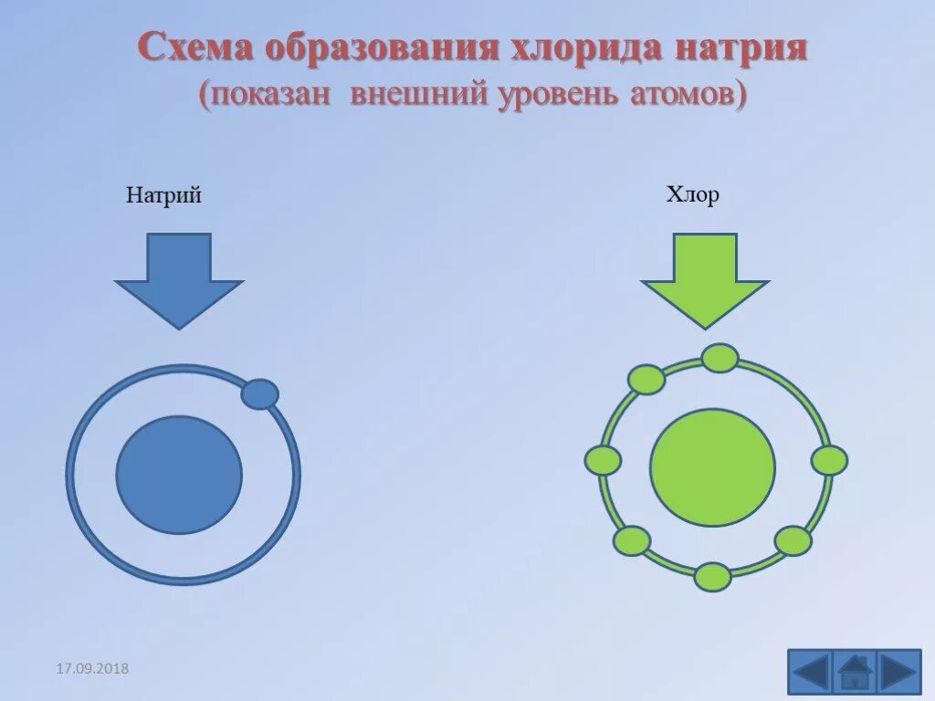 Как образуется хлорид натрия