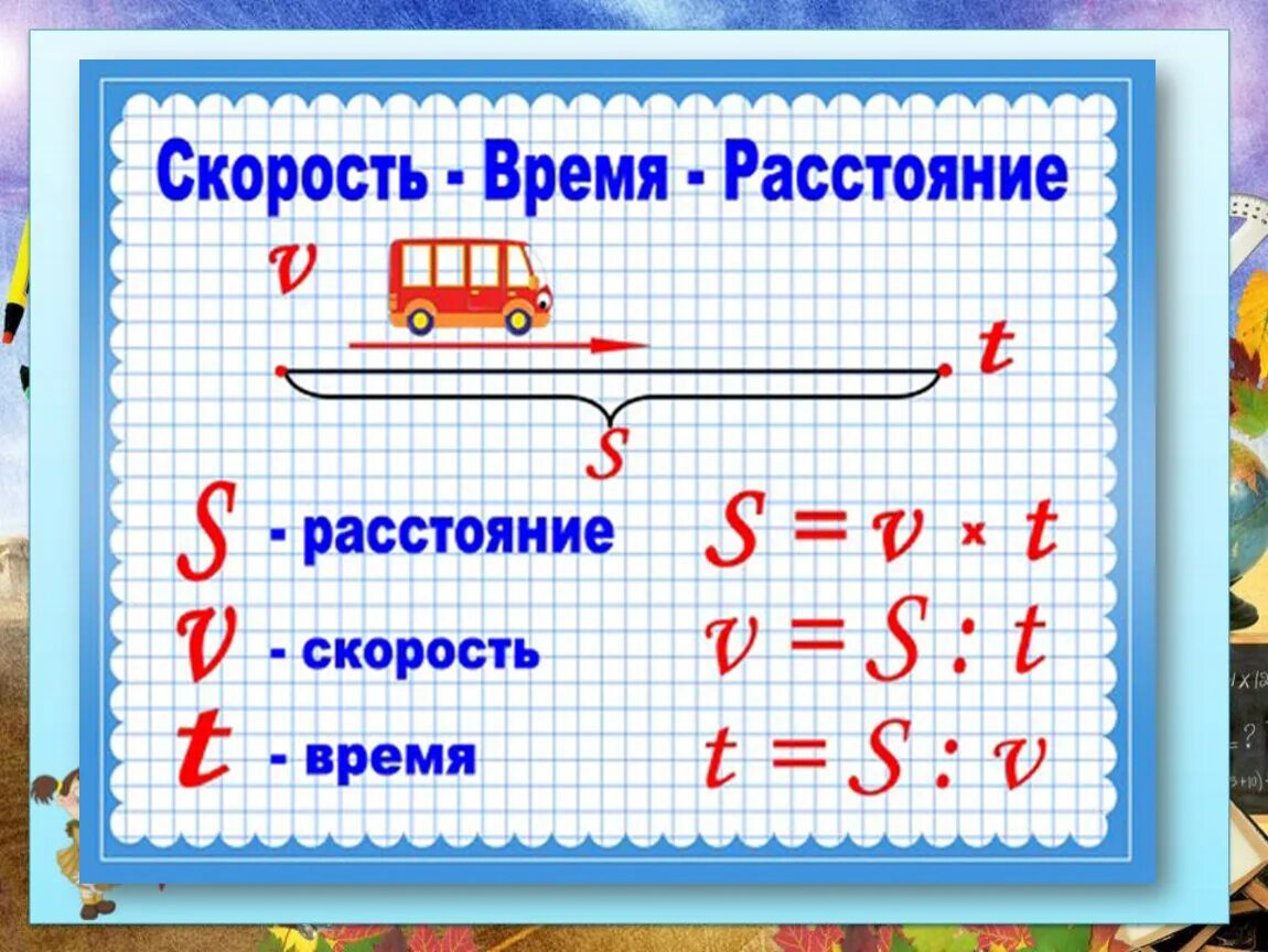 Таблица формулы скорость. Формула скорость время расстояние 4 класс. Формулы нахождения скорости времени и расстояния 4 класс. Формулы скорости времени и расстояния 4 класс таблица. Формулы нахождения скорости времени и расстояния 4 класс математика.