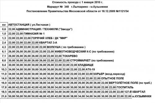 Расписание 25 автобуса лыткарино на сегодня. Автобус 348 котельники лыткарино. Расписание автобусов 348 лыткарино котельники. Расписание автобусов лыткарино. Расписание маршрута 2 лыткарино.