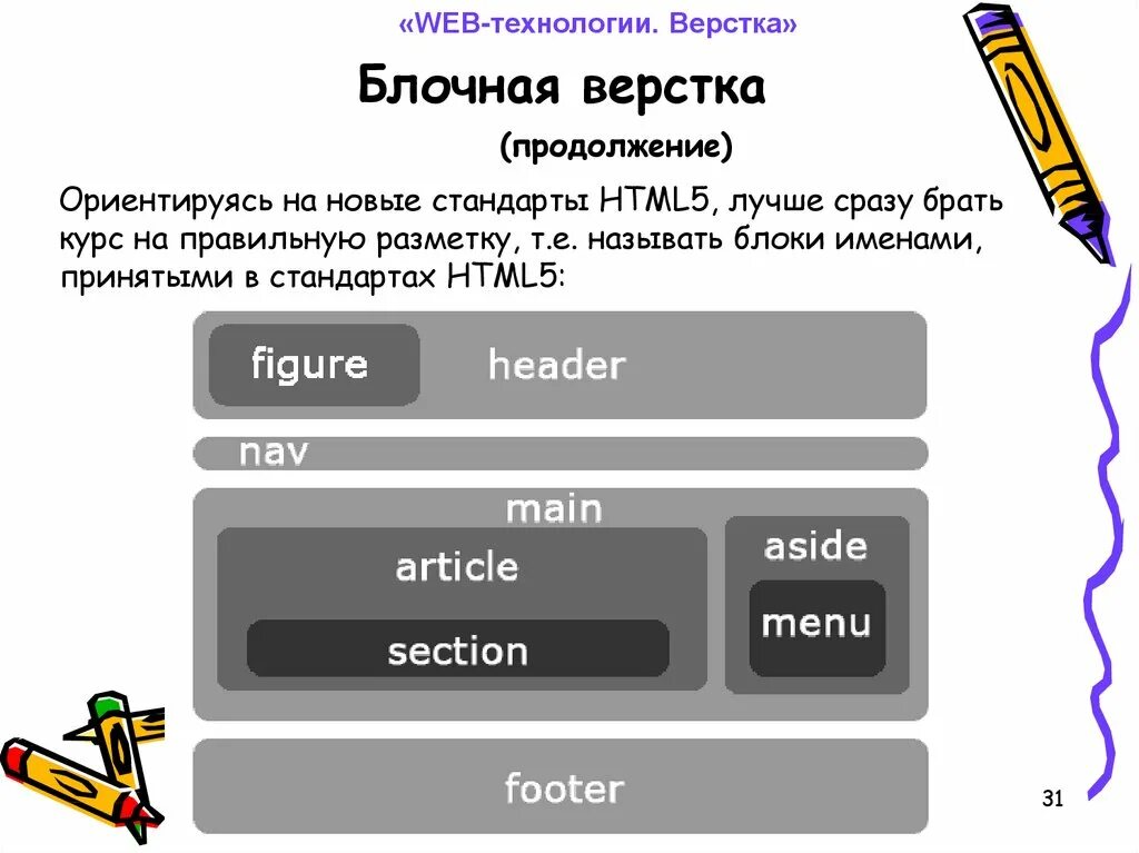 Блочная верстка html. Верстка сайта БЛОКАМИ. Блочная верстка веб-страницы. Верстка сайта html. Блоки сайта css