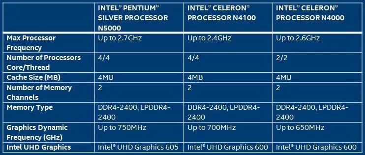 Intel graphics 600. Процессор Intel Graphics 605. Intel HD Graphics 600 характеристики. Intel HD Graphics 605 характеристики.